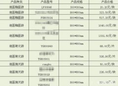 若是材料买的少的话